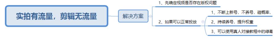 TikTok解决0播低播教程