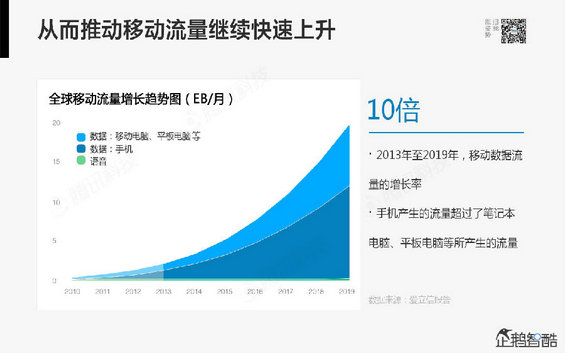 腾讯发布80页重磅《2014互联网跨界趋势报告》：哪些行业将被颠覆