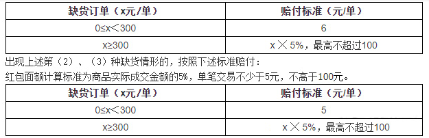 淘宝特价版的发货时限是多久？违规发货会有什么处罚？
