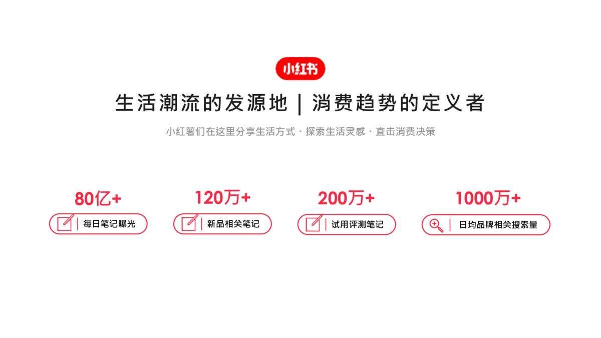 2022小红书营销资源手册【通案】 2022小红书营销资源手册【通案】