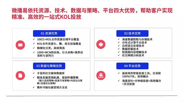 2022小红书平台营销投放趋势（完整版88页，建议收藏）