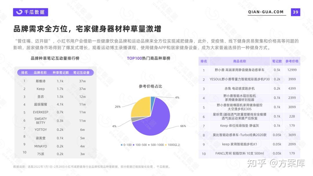 2022年小红书活跃用户画像报告：7大行业核心人群解析