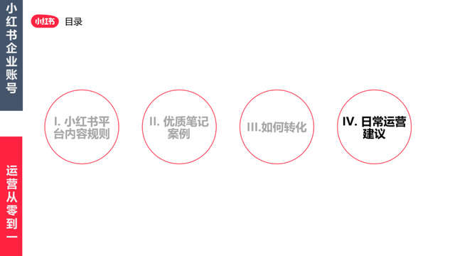 「新手小白必看」小红书企业账号运营流程,从0到1实战攻略 「新手小白必看」小红书企业账号运营流程,从0到1实战攻略