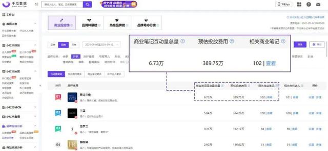 双十一冲刺期！小红书品牌营销攻略