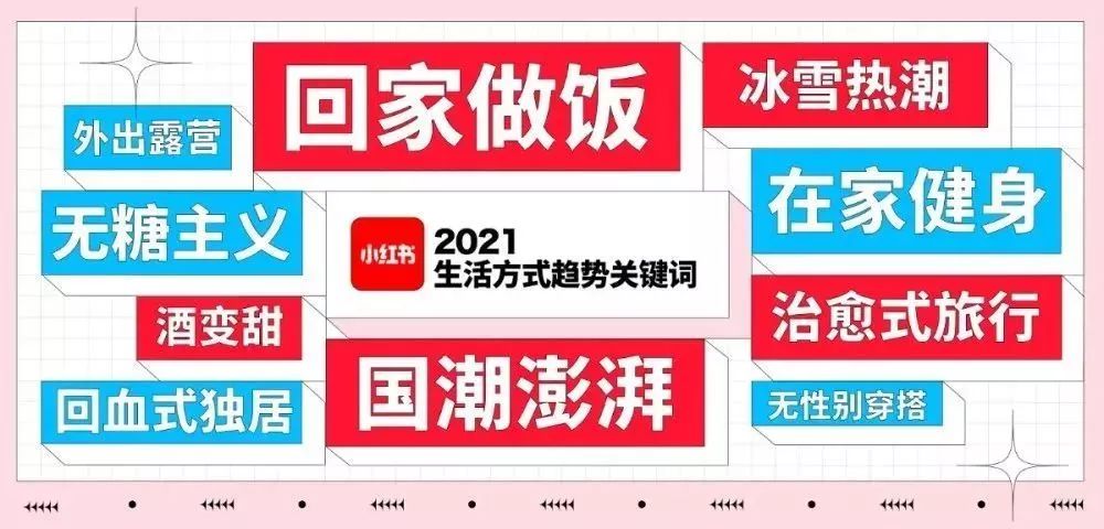 在小红书刷屏卖爆的7个底层逻辑