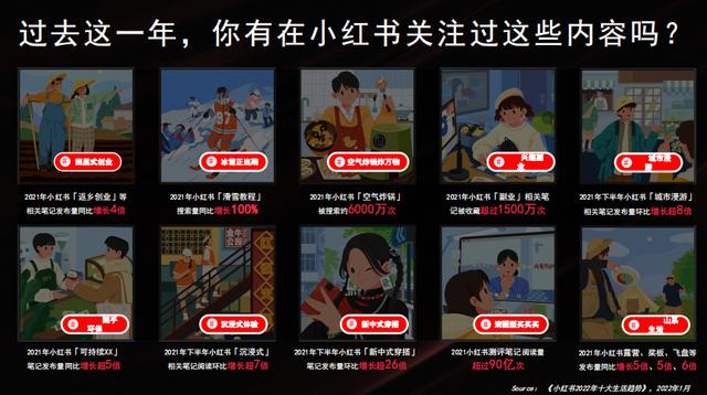 《2022年小红书商业化品牌营销手册》-50页干货分享