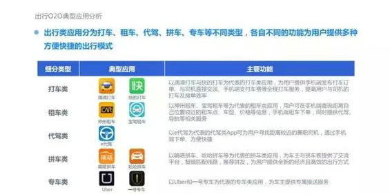 2015年度O2O移动应用行业白皮书