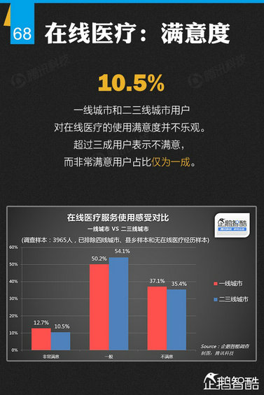 纯干货：七大领域 最牛的二三线城市互联网跨界调查！