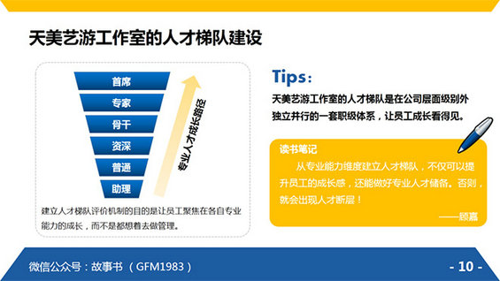 《腾讯方法》运营人的必读读物，25页PPT读书笔记（精髓版）