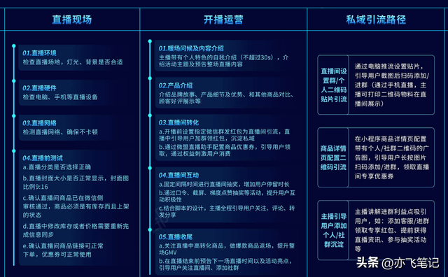 视频号运营知识地图|高清原图 视频号运营知识地图|高清原图