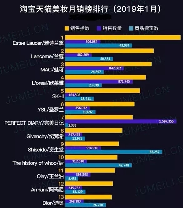 小红书的推广策略和方法！