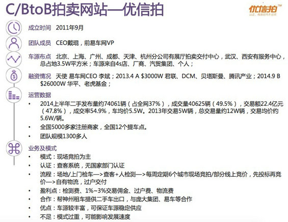 30张图，说清国内外“二手车电商”的发展现状及趋势