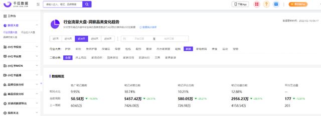 用户心智洞察|小红书品牌营销全链路解决方案(一) 用户心智洞察|小红书品牌营销全链路解决方案(一)