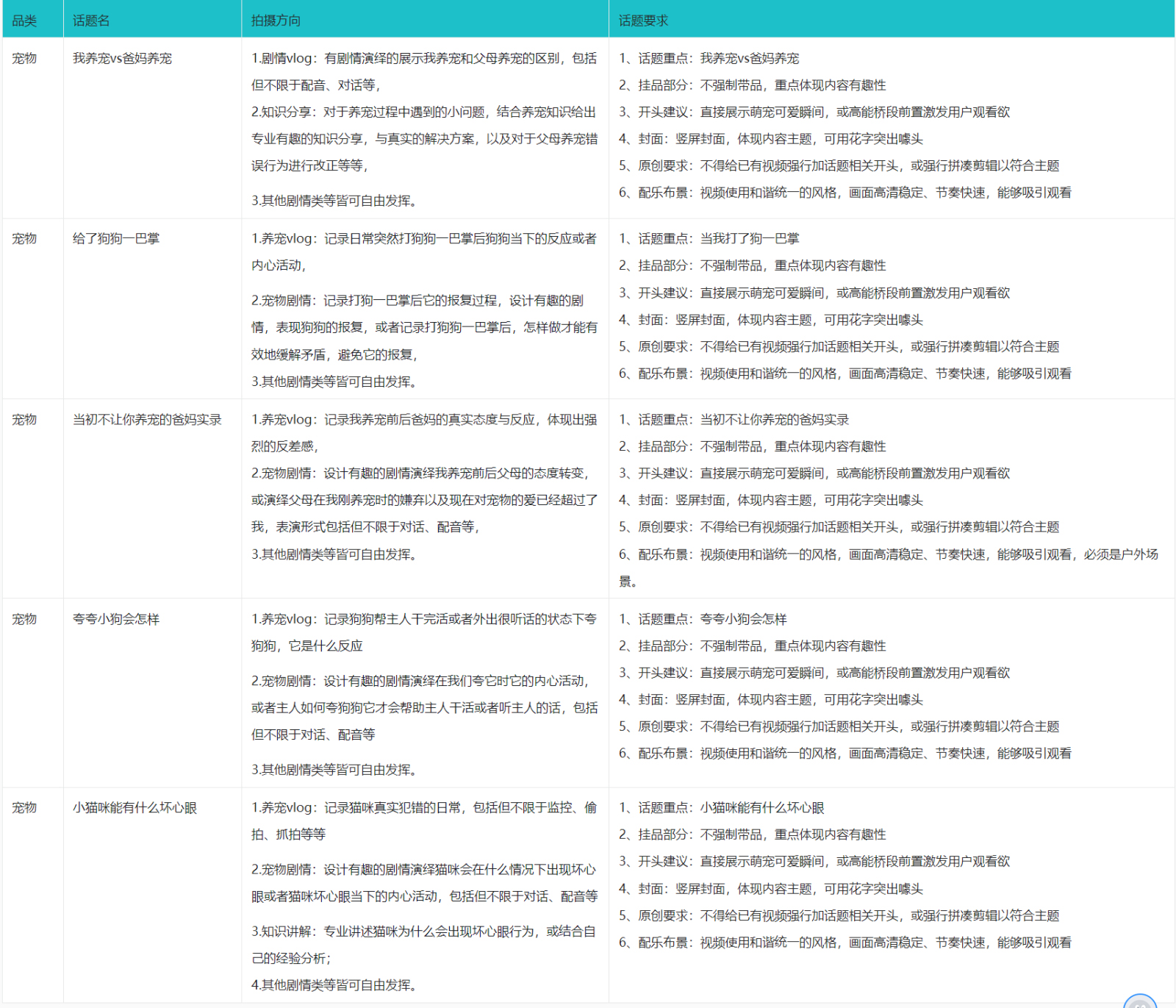 2023点淘宠物品类4月打榜赛来袭！