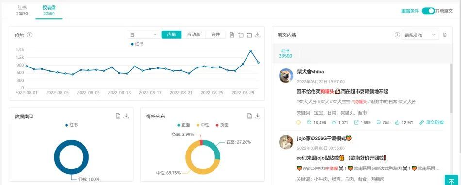 精致养宠潮流下，品牌小红书营销如何出圈？