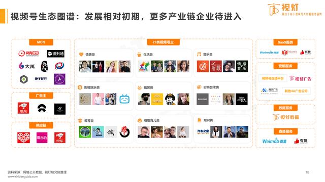 上线十个月，终于看懂直播对微信视频号的意义