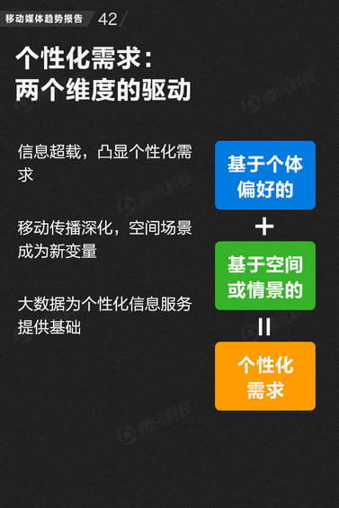 71页PPT读懂中国网媒的未来