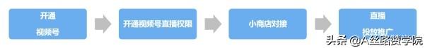 视频号直播引流的三大秘密