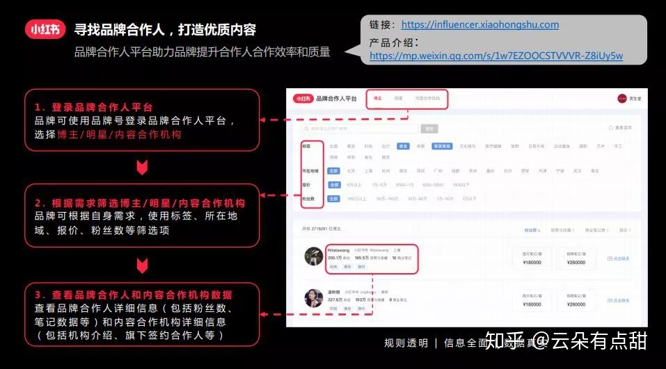 小红书运营干货——新手小白种草