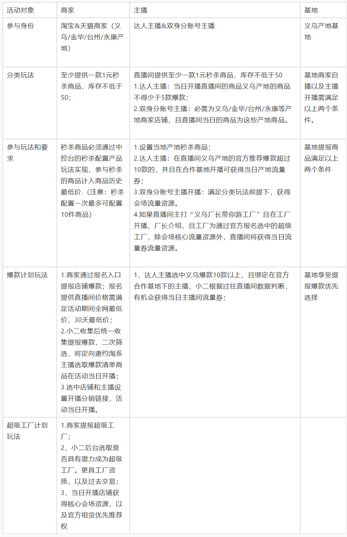 淘宝直播824义乌产地节活动来袭，详情速看！