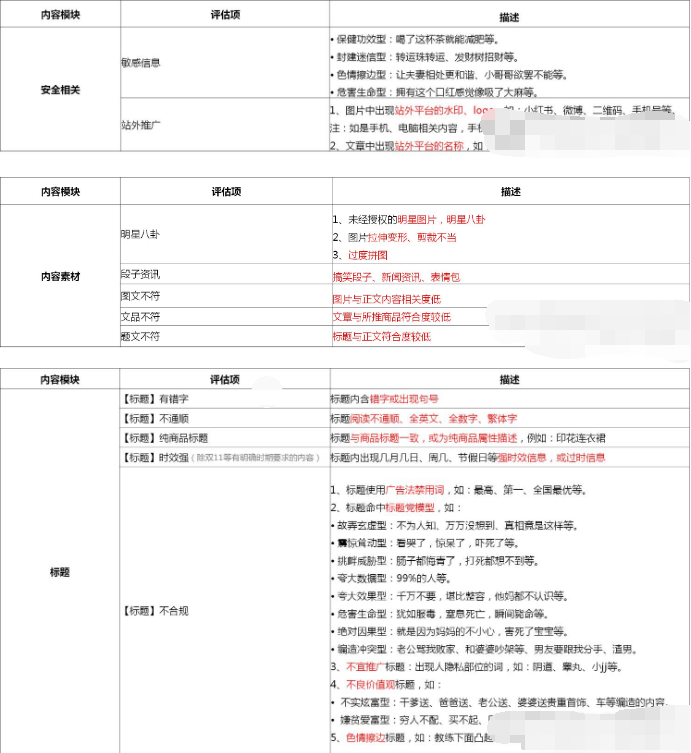 关于淘宝订阅内容发布的规则说明