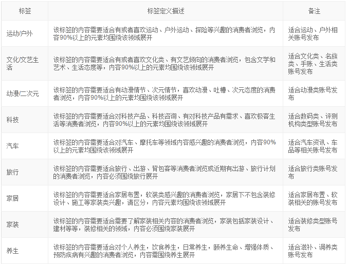 淘宝微淘的内容怎样打标？内容营销怎么打标签?