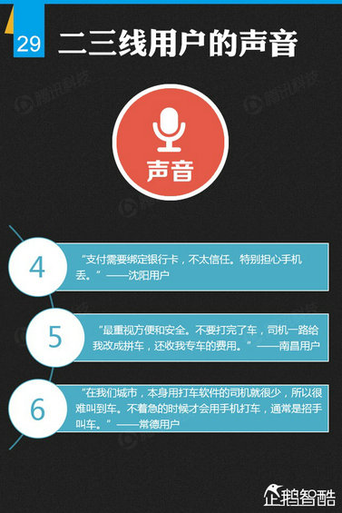 纯干货：七大领域 最牛的二三线城市互联网跨界调查！