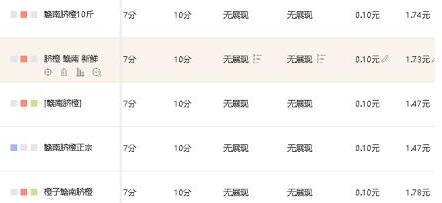 淘宝店铺选款测款后该如何运营