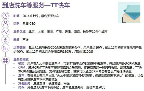 30张PPT读懂中国汽车后市场发展现状