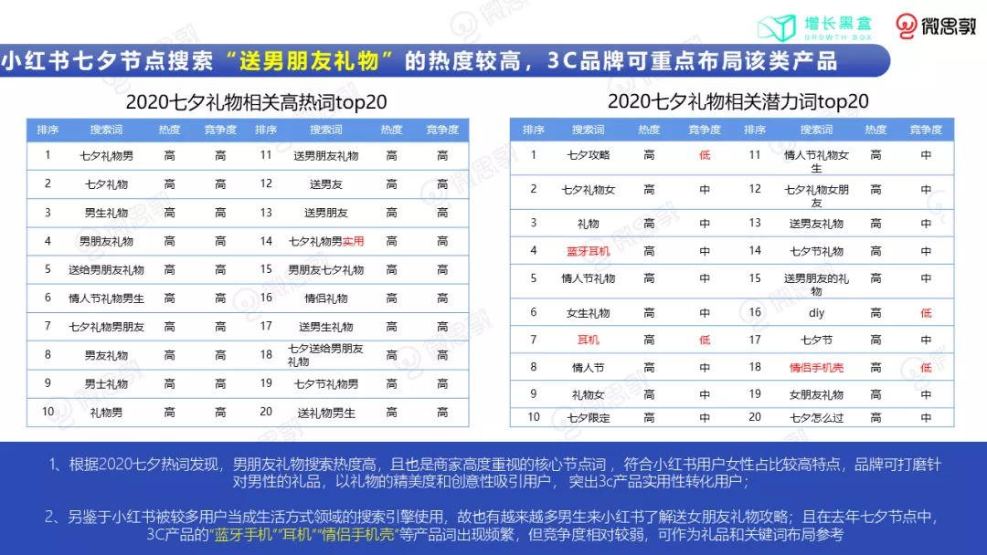 3C小家电如何在小红书营销出圈？