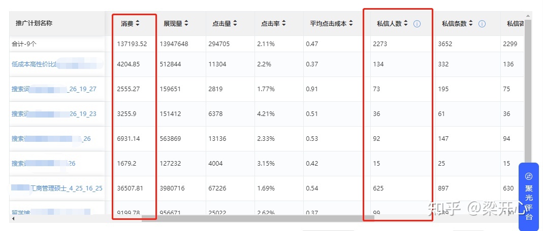 如何正确运营小红书？小红书投放经验复盘（内含小红书审核 … …
