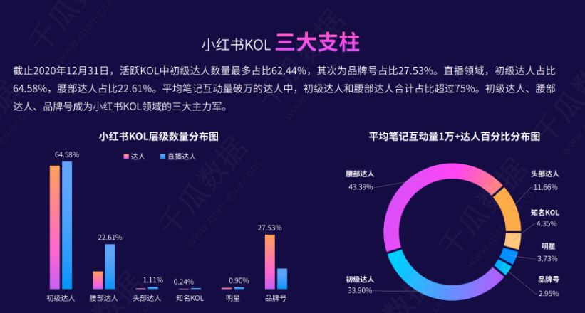 小红书KOL种草，怎么寻找小红书达人做推广?