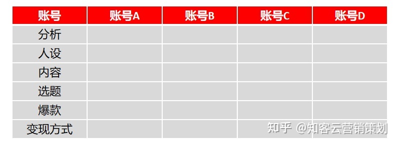 小红书运营常见问题 账号定位、引流、运营、达人投放、商家 … …