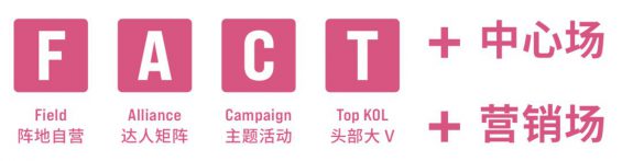 2023抖音电商怎么做？抄答案的机会来了！