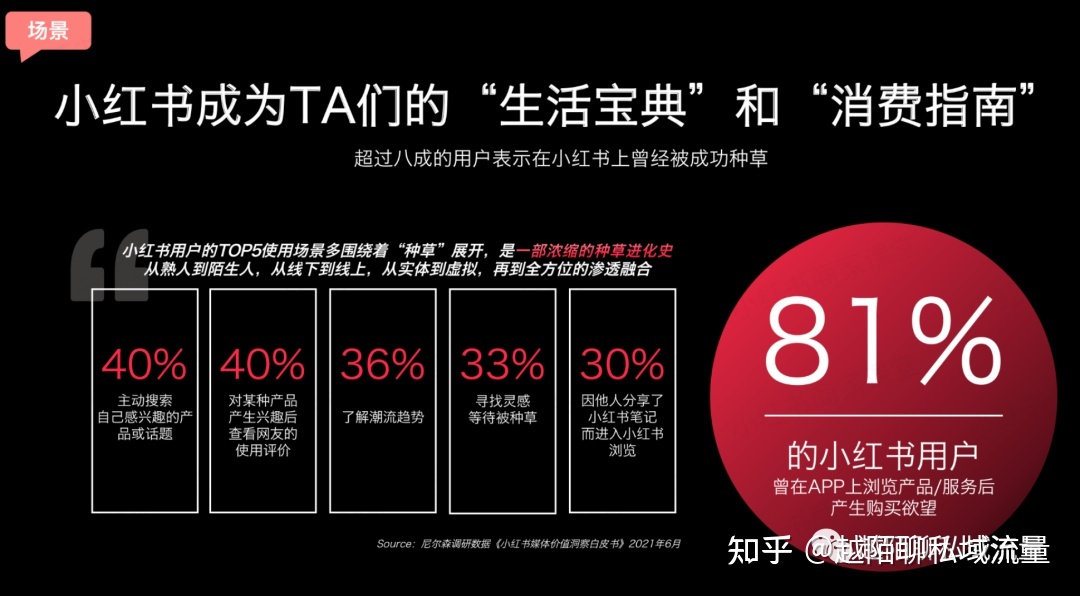 小红书运营｜3000字长文手把手教你从0到1运营小红书 …