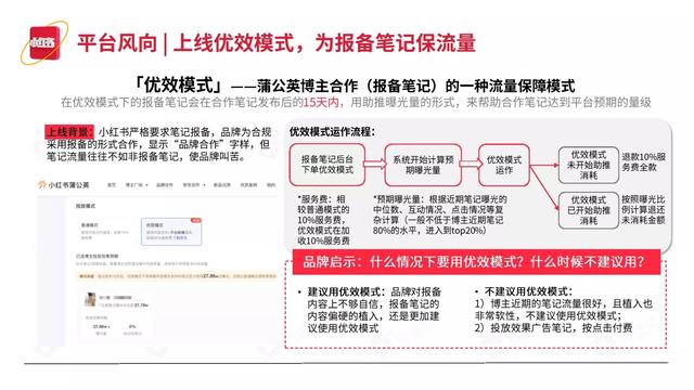 2022小红书平台营销投放趋势（完整版88页，建议收藏）