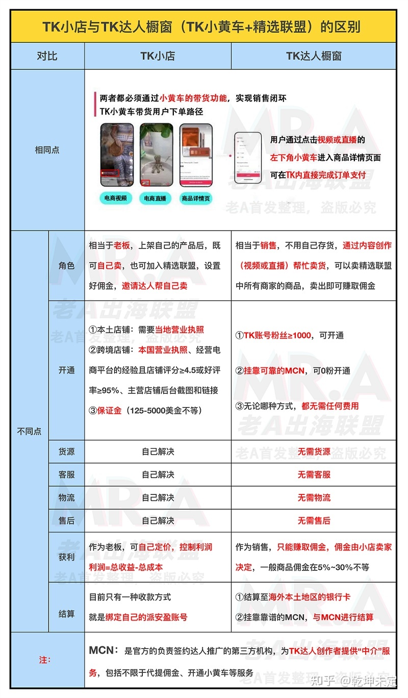 TikTok赚钱很容易真的吗？韭菜们听好了，赚钱不假，但是要 …