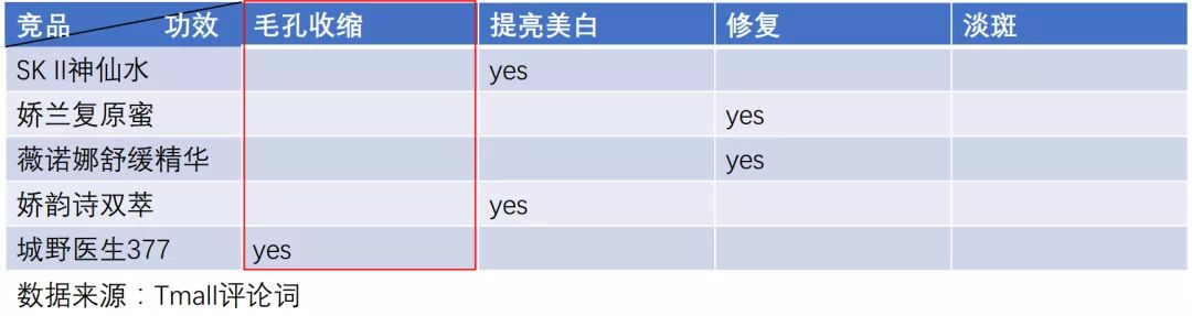 在小红书上营销的很成功的品牌有哪些？是怎么做到的？
