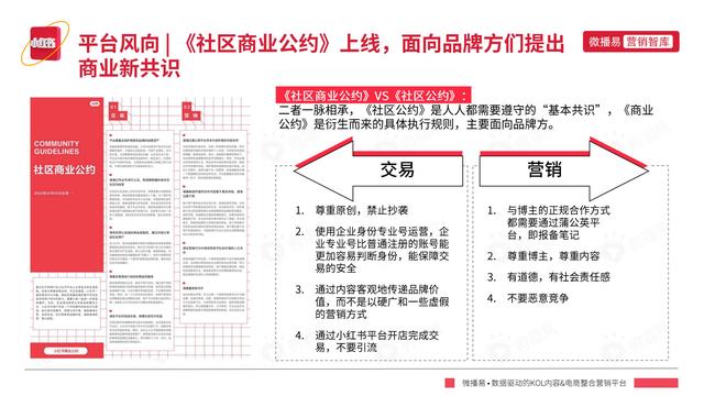 2022年小红书平台营销投放趋势报告，微播易，完整版91页