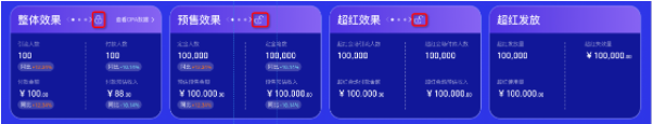 双11淘宝客实时数据大屏上线