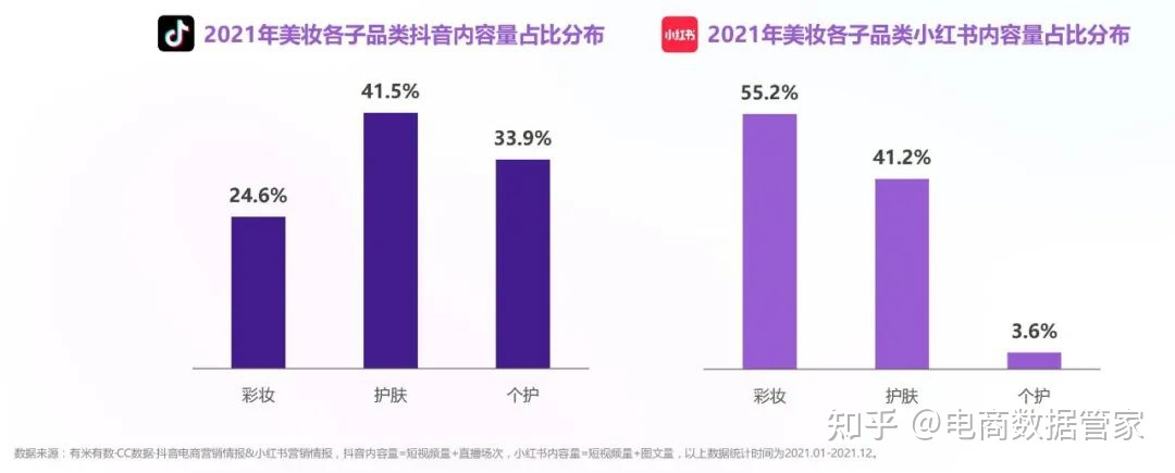 2022抖音&小红书美妆行业营销报告（上）