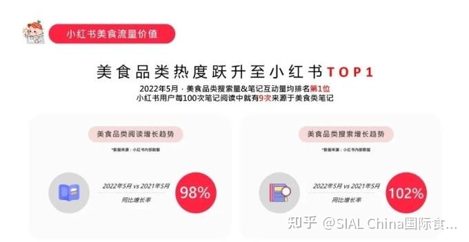 低卡、减脂、从《小红书博主投放指南》把握95-00后的美食偏好 …