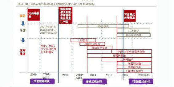 2014年中国移动互联网行业深度报告