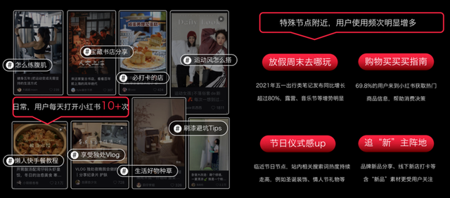 小红书运营：从认识小红书开始（平台 用户 场景 内容 效果 品牌）