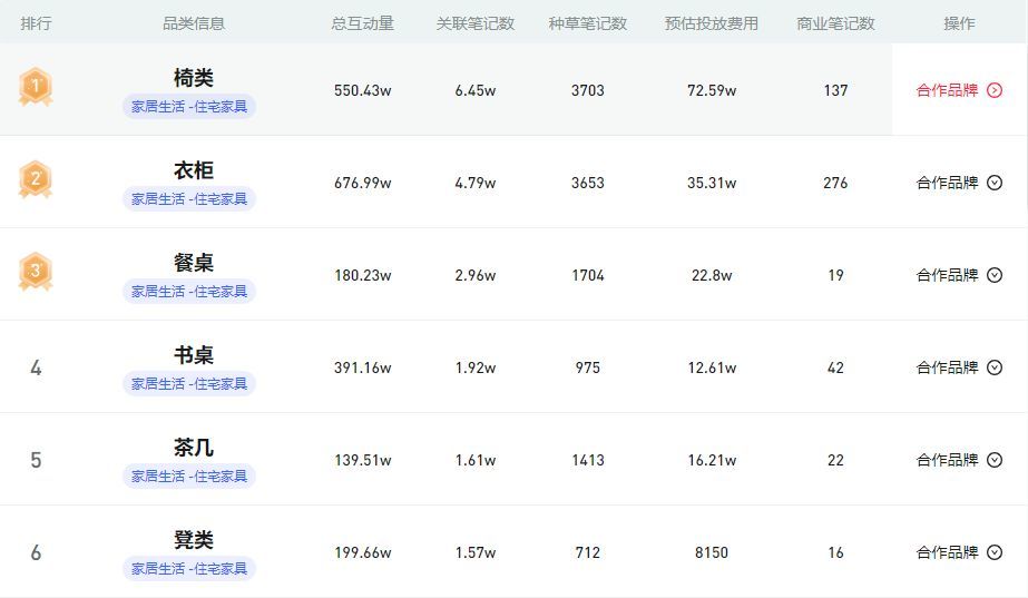 打动年轻用户，家居品牌如何在小红书实现内容营销？