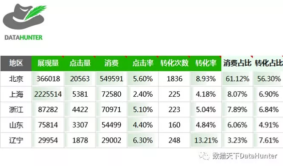 作为数据分析人员,这10个常用的分析方法你都知道吗? 作为数据分析人员,这10个常用的分析方法你都知道吗?