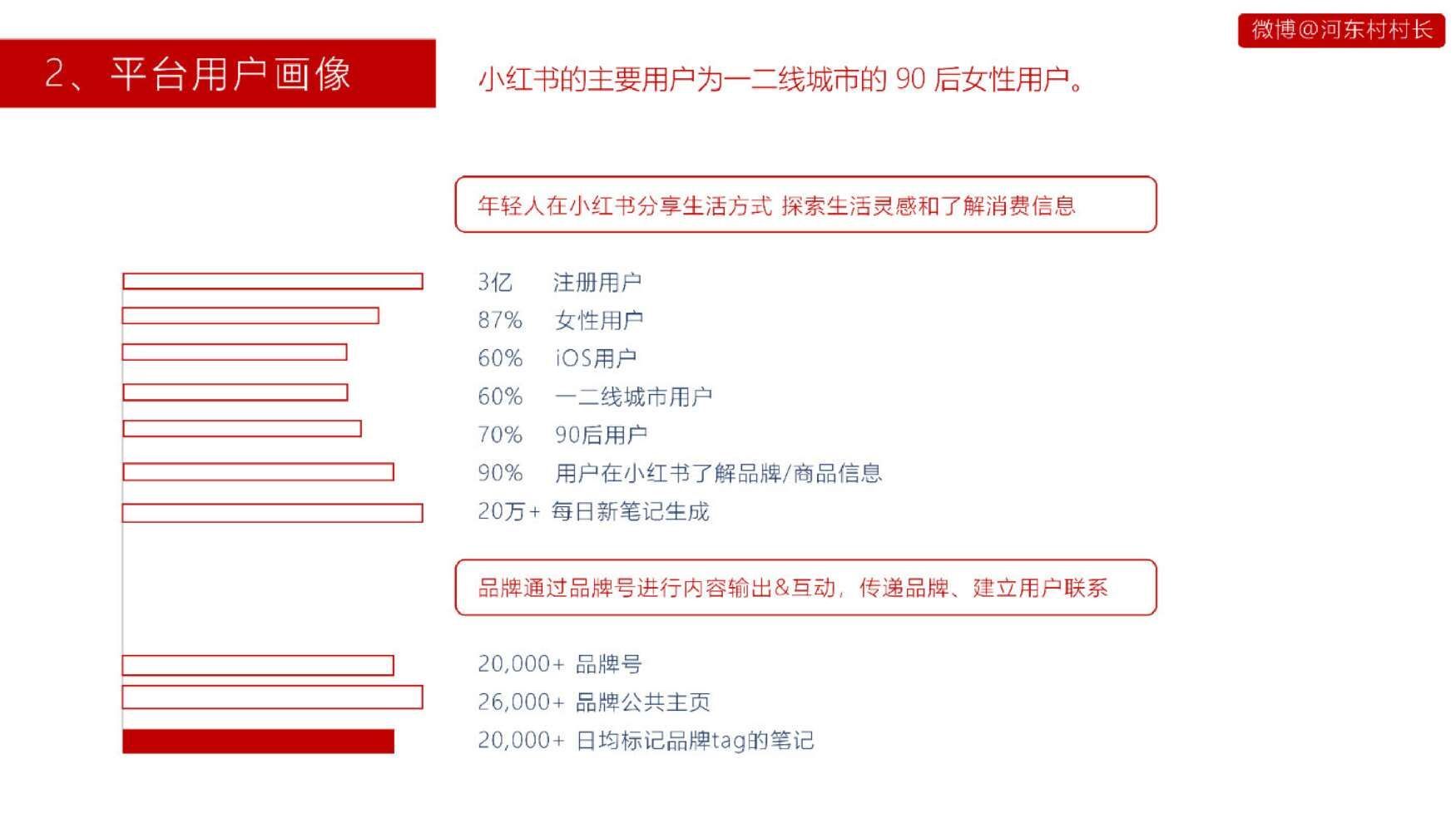2022小红书投放运营方案|投放指南
