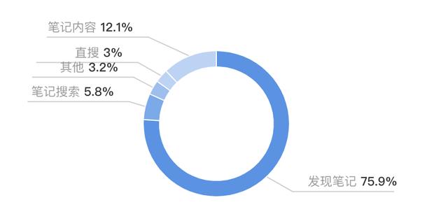 用小红书“种草”引爆畅销书，果麦是怎么做的？