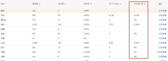 淘宝直通车点击转化率低的原因