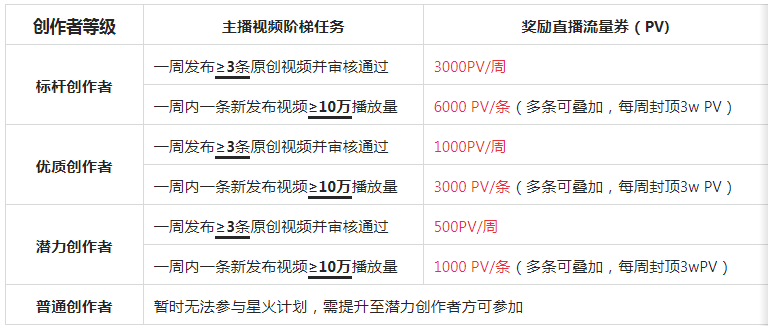 好消息！【平台活动】7月“点淘短直联动激励”和“星火计划”同步上线啦！